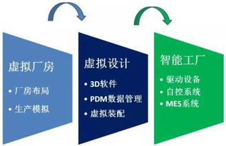 緊跟工業4.0，中國制造業格局會越來越低嗎？