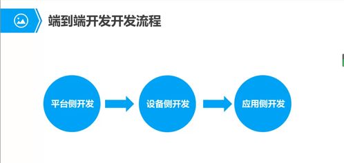 華為LiteOS設備開發(fā)基礎與信息系統(tǒng)集成服務