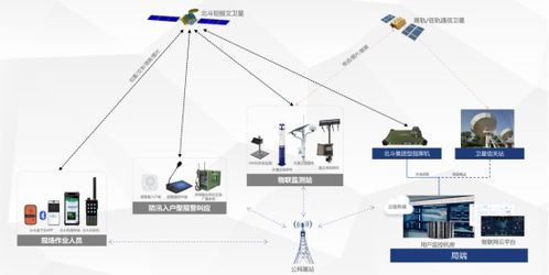多網融合終端賦能防汛預警叫應創新體系